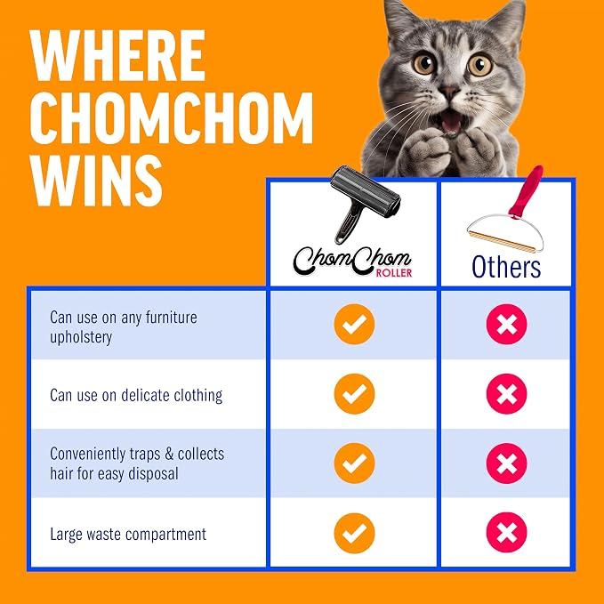 ChomChom Roller Pet Hair Remover and Reusable Lint Roller - Image 7
