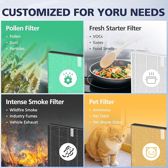 2 Pack C545 HEPA Pollen Replacement Filter S Compatible - Image 7