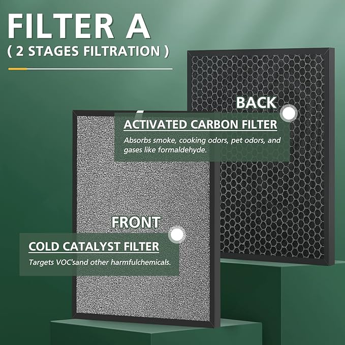 Filter Replacements for HSP001 Smart Air Purifier, 4 Stage Filtration of Fine - Image 3