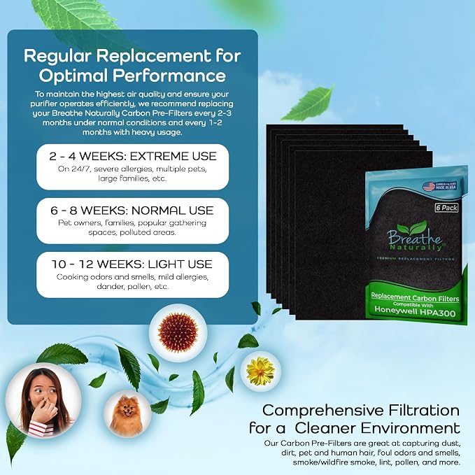 Breathe Naturally "R" Replacement Filters Compatible - Image 9