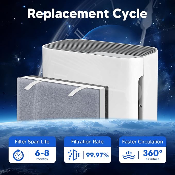 Vital 100 Replacement Filter for LEVOIT Vital 100 Air Purifier, Funmit 3-in-1 - Image 7