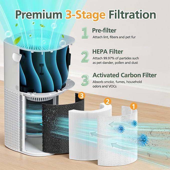 Core 600S Replacement Filter HEPA Filter - Image 3