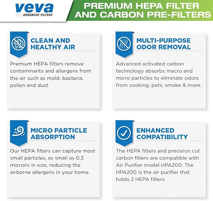 VEVA Premium 2 HEPA Replacement Filter Pack - Image 5