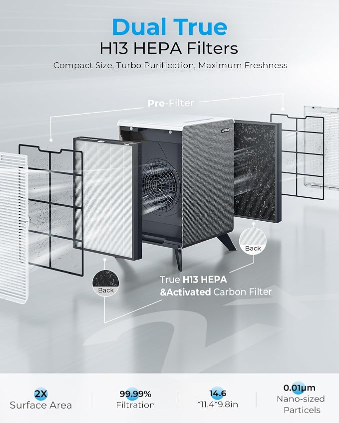 Air Purifiers for Home Large Room Up to 2250 ft² - Image 5