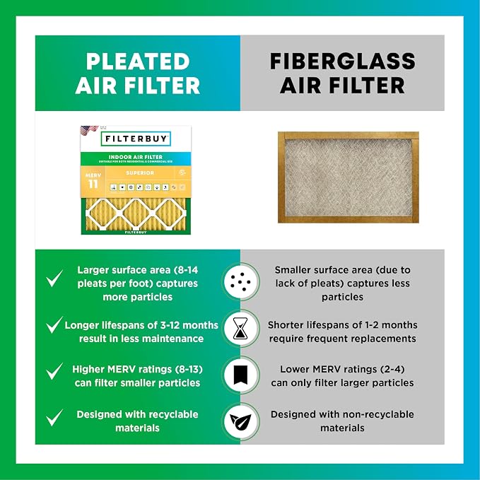 Filterbuy 12x25x2 Air Filter MERV 11 Allergen Defense Replacement, - Image 6