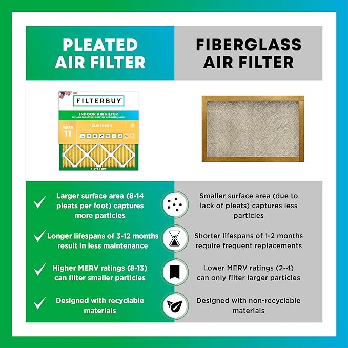 Filterbuy 10x20x1 Air Filter MERV 11 Allergen Defense Replacement, - Image 6