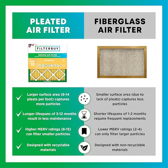 Filterbuy 14x24x2 Air Filter MERV 11 Allergen Defense Replacement, - Image 6