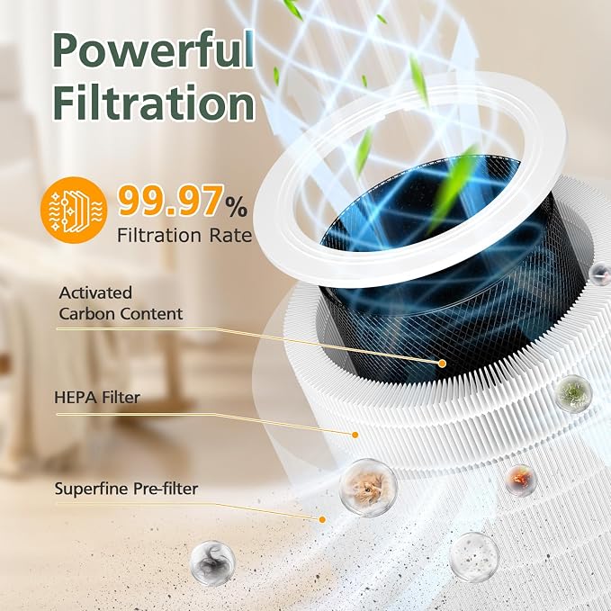Core 600S Replacement Filter HEPA Replacement Filter - Image 4