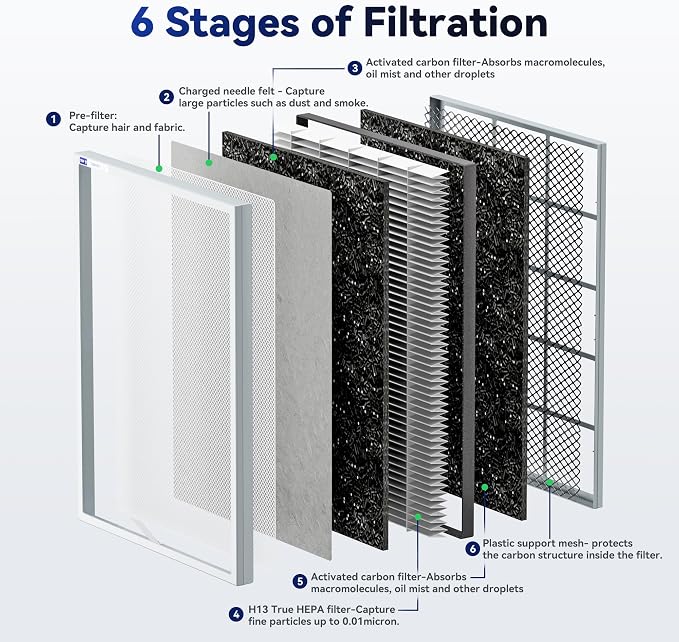 Membrane Solutions MSA3/MSA3S Genuine Smoke Removal Air Purifier Filter - Image 2