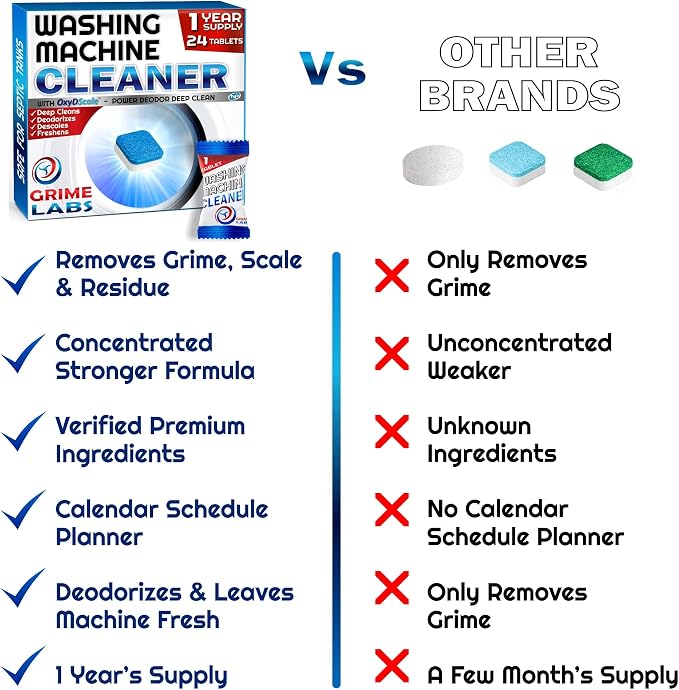 Washing Machine Cleaner Tablets - Image 7