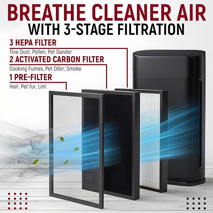 2 Pack HAP602 Replacement Filters Compatible - Image 2