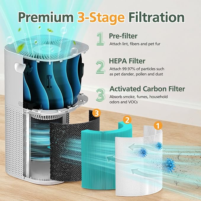 2 Pack Core 600S Toxin Absorber Replacement Filter Compatible - Image 3