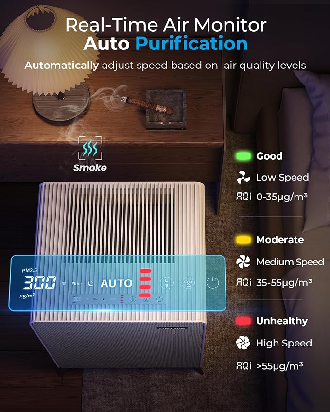 Air Purifiers for Home Large Room Up to 2250 ft² - Image 7