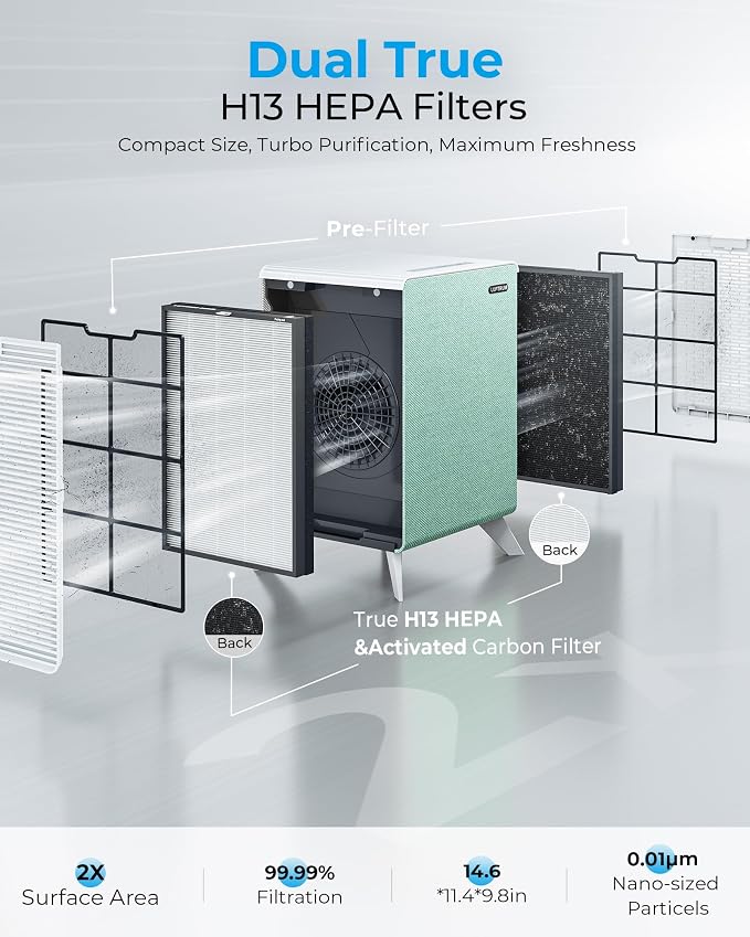 Air Purifiers for Home Large Room Up to 2250 ft² - Image 6