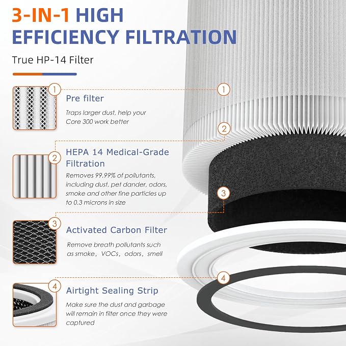240 True HEPA Replacement Filter 14 - Image 3