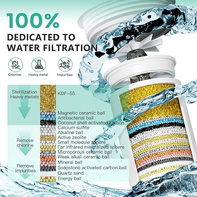 1 Pack 33 Stage Universal Shower Filter Replacement Cartridge - Image 3