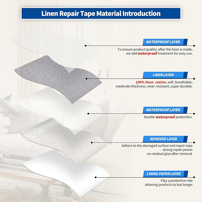 KING MOUNTAIN Linen Repair Patches, Self-Adhesive Fabric Patches, 4 X 63 inch - Image 3