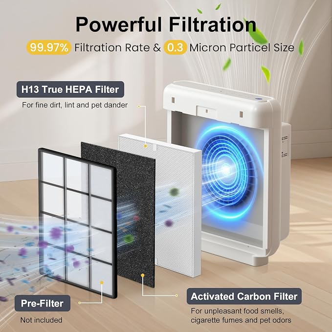 3 Pack AP-1512HH HEPA Filter Replacement - Image 3