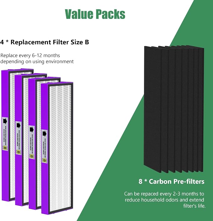 4 Packs FLT4850PT FLT4825 HEPA Filter b Replacement Pet Compatible - Image 4