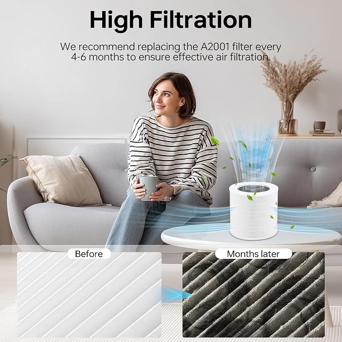 A2001 replacement filter, 3-in-1 True air purifier A2001 replacement part - Image 4