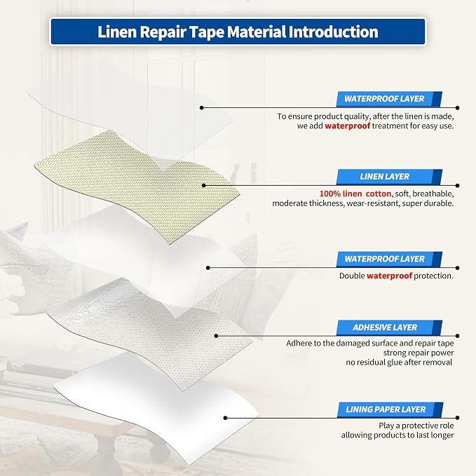 KING MOUNTAIN Linen Repair Patches, Self-Adhesive Fabric Patches, 4 X 63 inch - Image 3