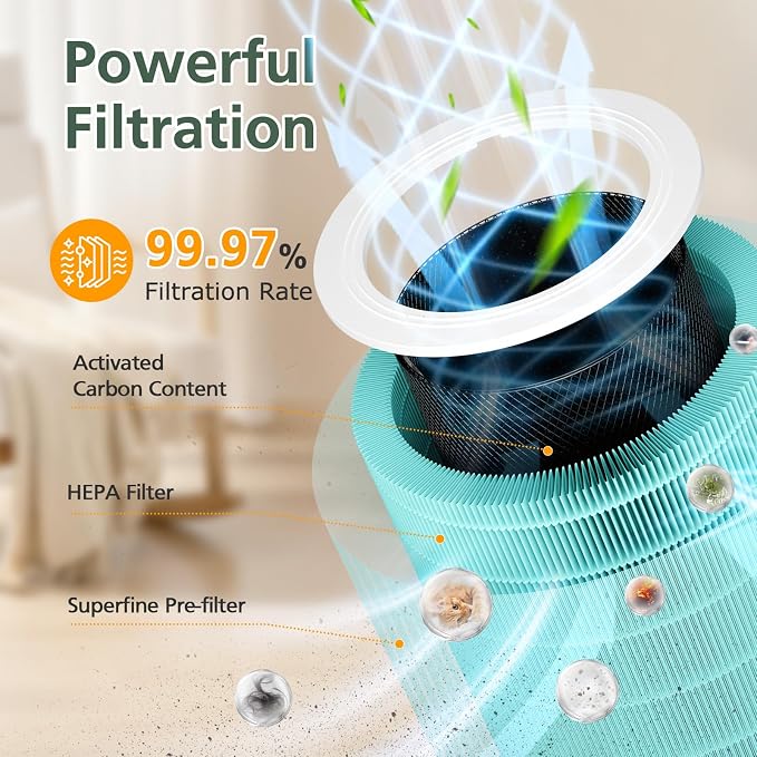 2 Pack Core 600S Toxin Absorber Replacement Filter Compatible - Image 4