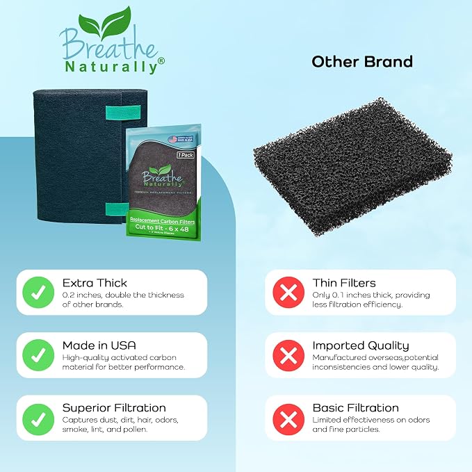 Breathe Naturally Universal Cut To Fit Carbon Activated Air Filter - Image 7