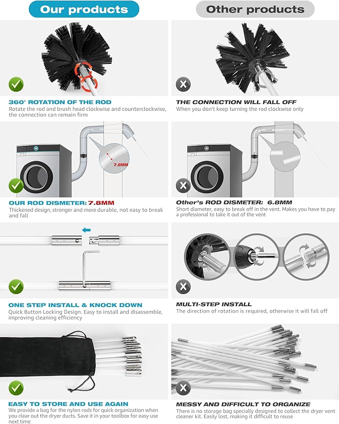 Sealegend 50 Feet Dryer Vent Cleaner Kit/Lint Remover/Fireplace Chimney - Image 5