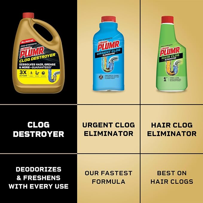 Liquid-Plumr Pro-Strength Clog Destroyer, Liquid Drain Cleaner, 80 Fluid Ounces - Image 10