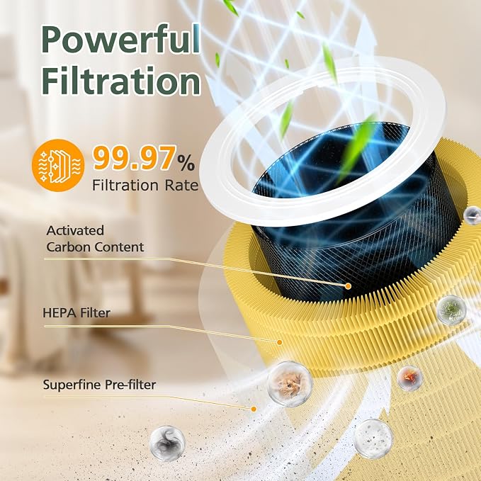 Core 600S Pet Filter HEPA Filter - Image 4