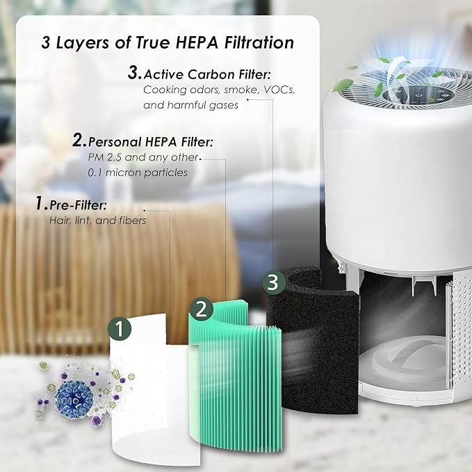 Flintar Core 300 Toxin Absorber Replacement Filters, Made in TAIWAN, Compatible - Image 2
