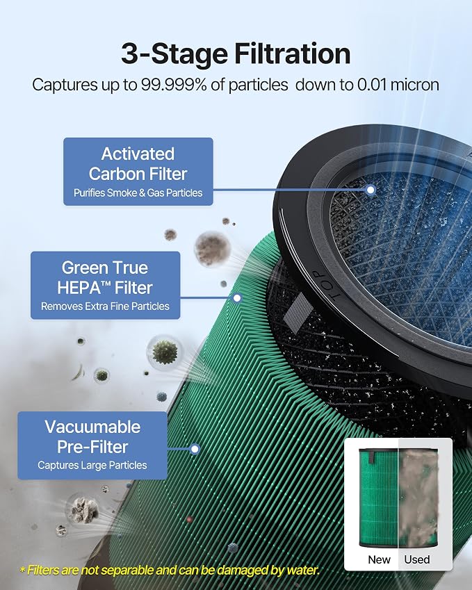 COWAY Air Purifiers for Large Room Whole Home Up to 3, True HEPA Filter for - Image 5
